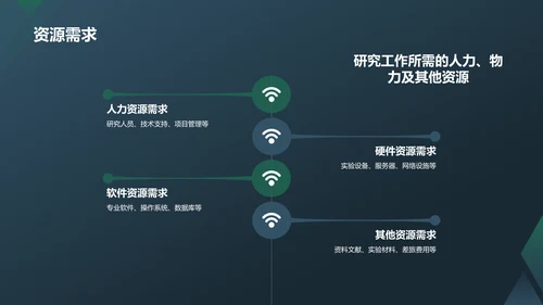 蓝色渐变开题汇报PPT模板