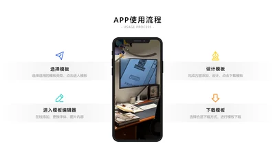 简约风产品介绍样机4项PPT内容页