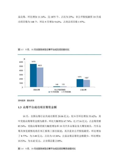 最新众筹行业分析报告和众筹网站代表.docx