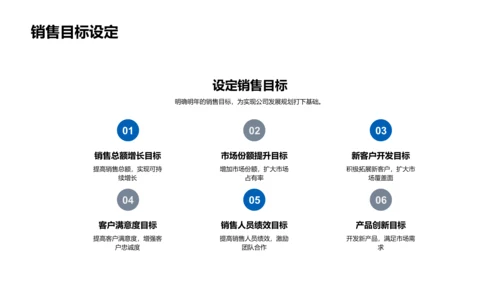 保险销售年度报告PPT模板