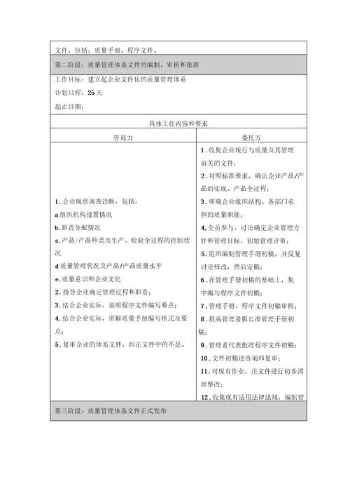 质量管理体系咨询计划