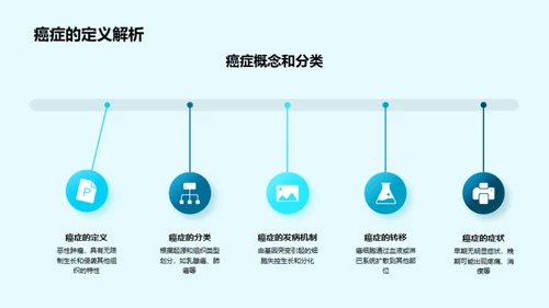 癌症新药临床探索