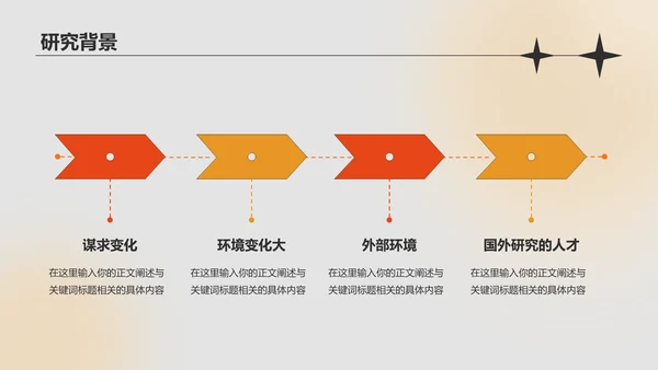 橙色创意梦想起航毕业答辩PPT