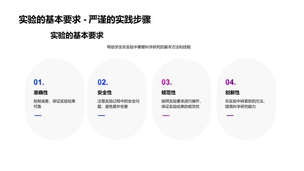 物理实验深度解析PPT模板