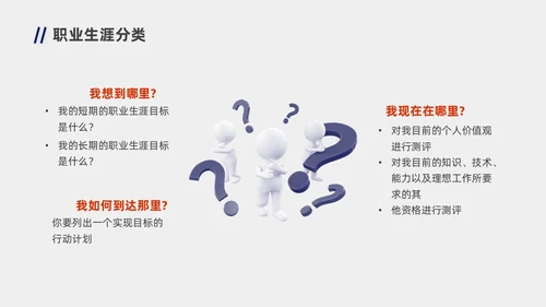 蓝色橙色职业规划商务风职业生涯规划PPT模板