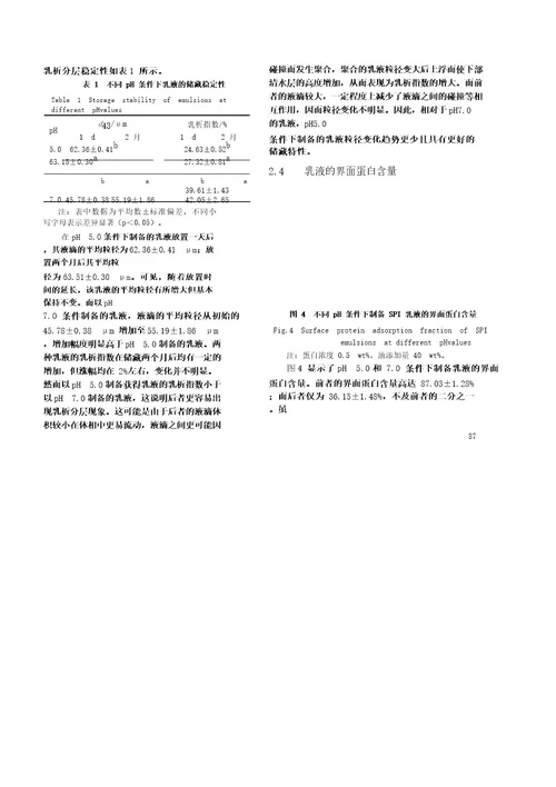 等电点附近大豆分离蛋白乳化稳定性研究