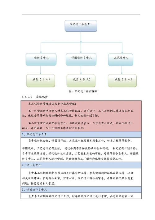 第四章钢结构深化设计方案