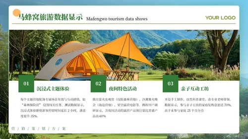 绿色创意风露营营销策划PPT模板