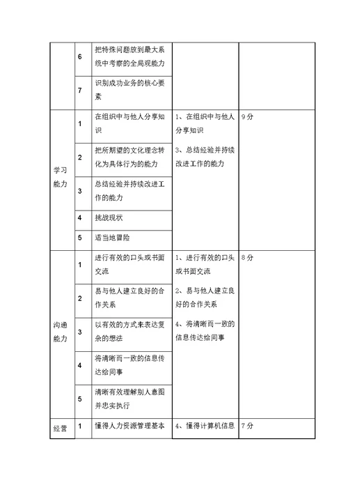 监理公司考察资料