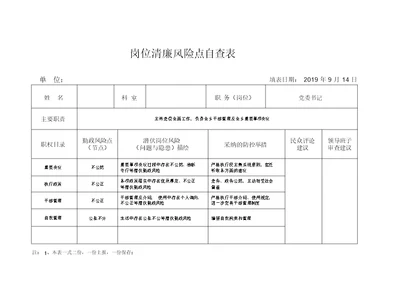 岗位廉洁风险点自查表