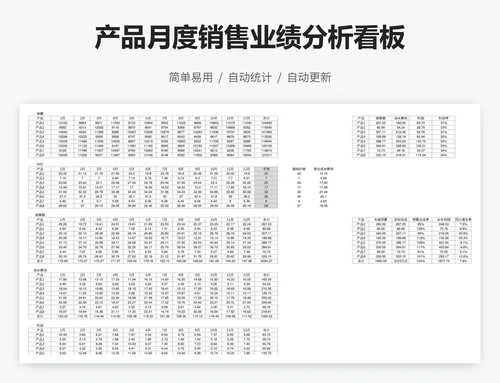 产品月度销售业绩分析看板