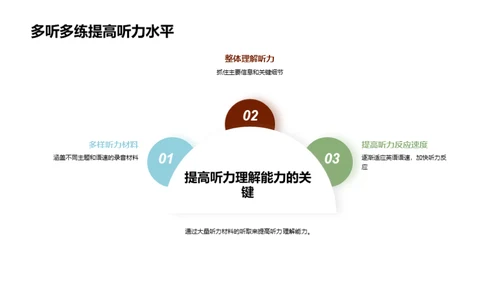 英语听力攻略大解密