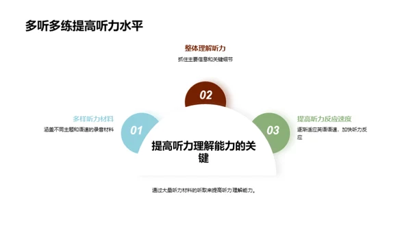 英语听力攻略大解密