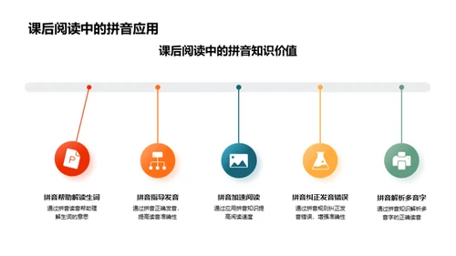 拼音之旅的启航