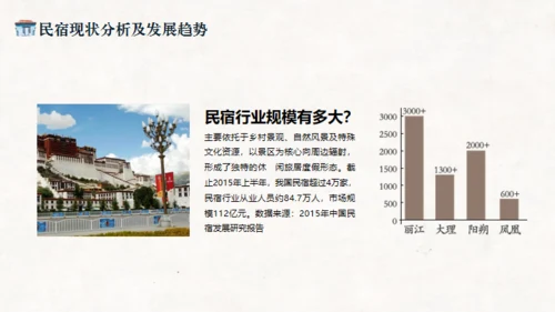 共享民宿策划案介绍通用PPT模板