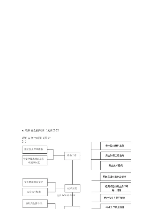 安全管理技术措施