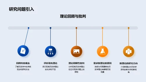 历史学新理论解读