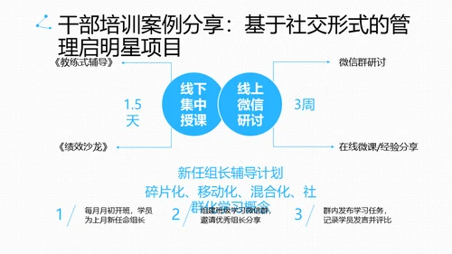 腾讯教学之道腾讯大学通用PPT模板