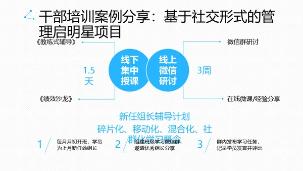 腾讯教学之道腾讯大学通用PPT模板