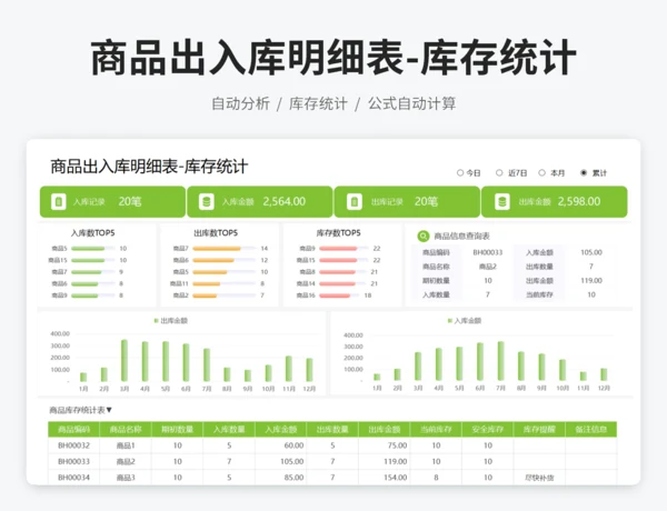 商品出入库明细表-库存统计