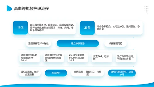 医院危重患者抢救流程与护理PPT模板