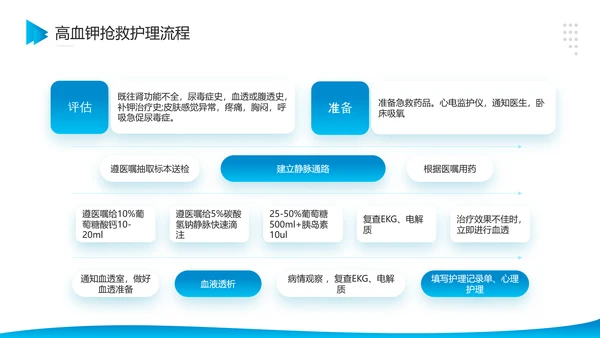 医院危重患者抢救流程与护理PPT模板