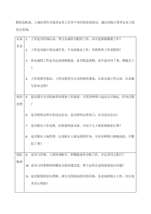 员工考核管理规定定稿版