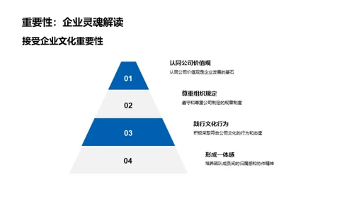 文化驱动：金融企业的竞争力