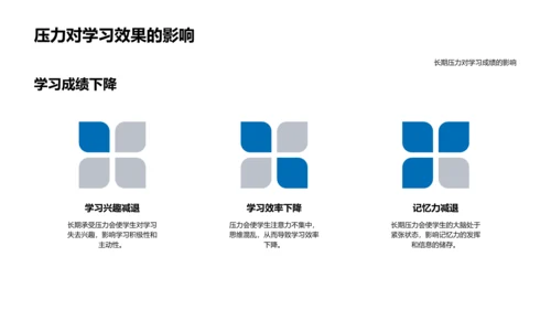 缓解初三学习压力PPT模板