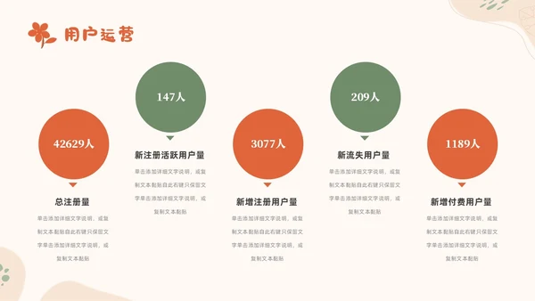 小清新风形状花卉绿植运营述职报告领导运营述职报告