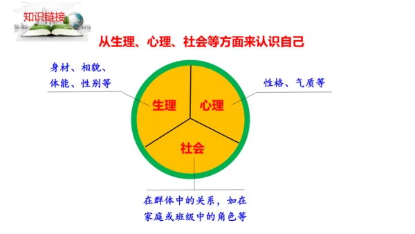 3.1  认识自己 课件（26张PPT）
