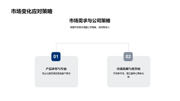 20XX年度房产业绩与展望