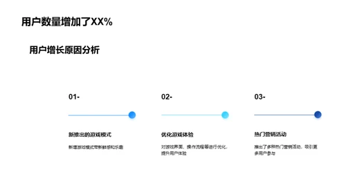 游戏突破:开创新篇章