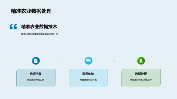 探索精准农业之路