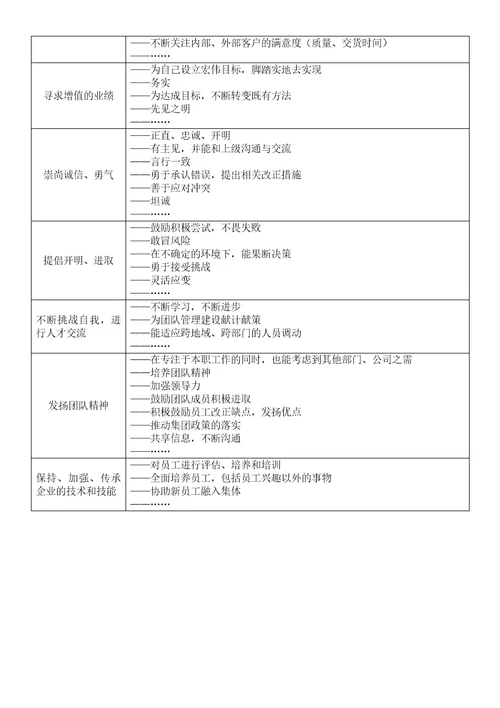 某外资企业年度绩效评估表9页