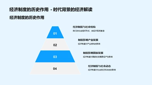 经济视角的历史剖析