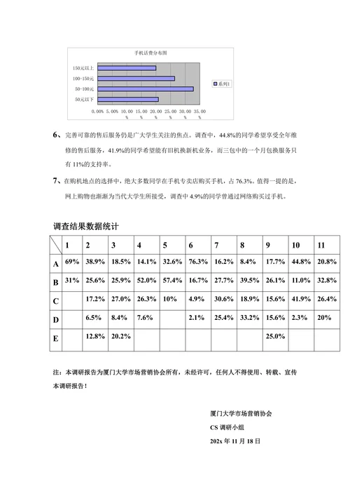 202X年XX月厦大手机市场调查报告