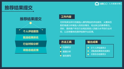 公司企业内部竞聘流程展示简析ppt课件