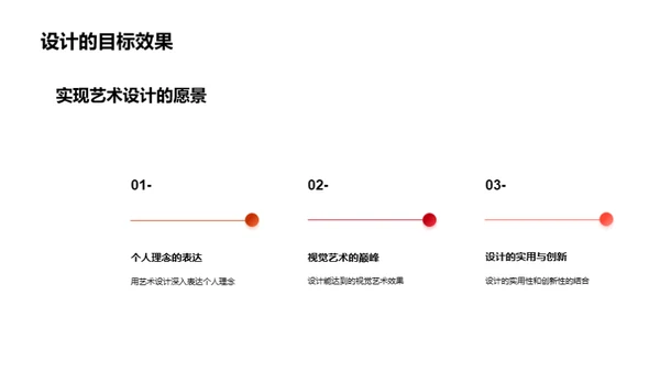 艺术学创新设计之路