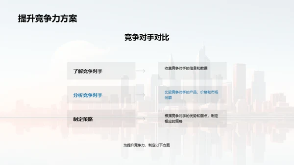 半年度房产业绩洞察