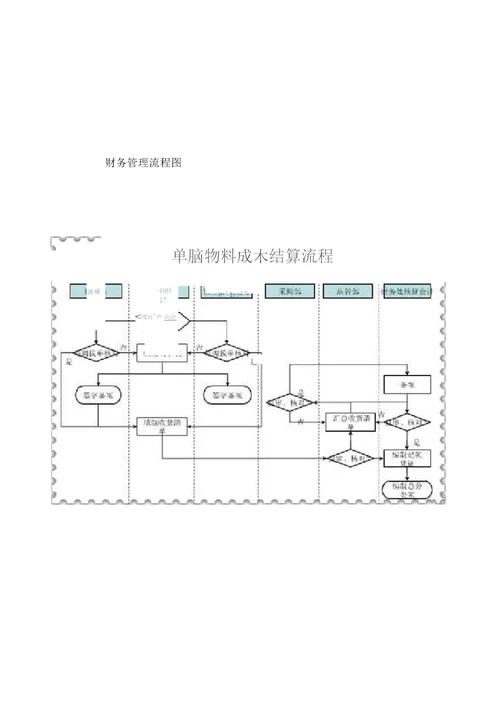 财务管理流程图介绍