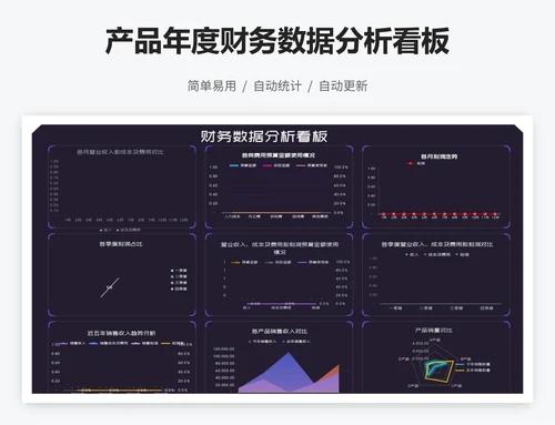 产品年度财务数据分析看板