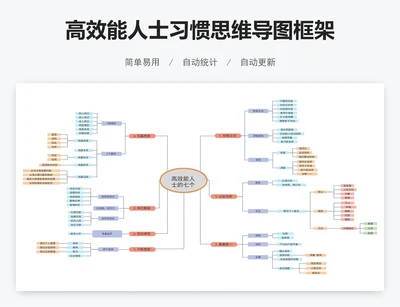 高效能人士习惯思维导图框架