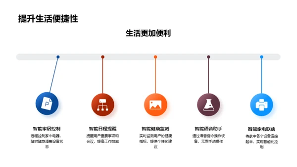 科技创新，生活便捷