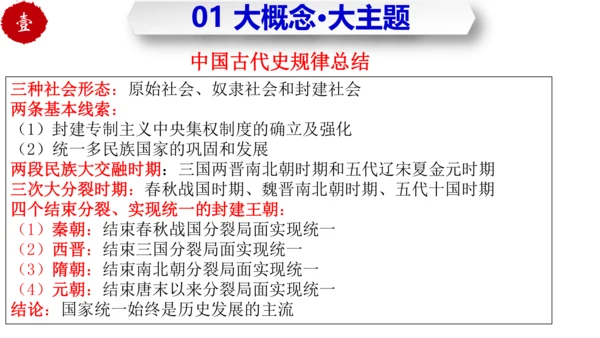 第一单元 史前时期：中国境内早期人类与文明的起源 大单元复习课件