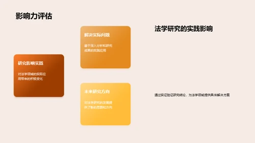 法学博士研究之路