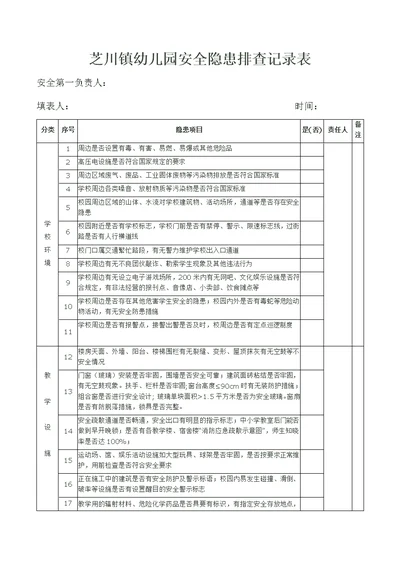 校园安全隐患排查记录表