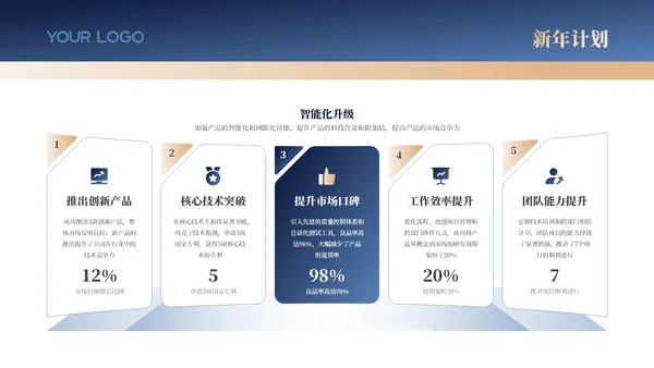 蓝金色商务风工作汇报新年计划PPT