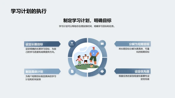 初二学业效率提升PPT模板