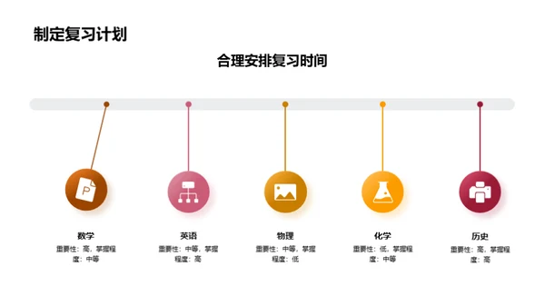 高效高考复习攻略